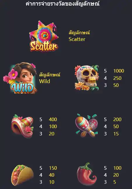 PG-Pinata-wins-ทดลองเล่นสล็อต-lisbon365